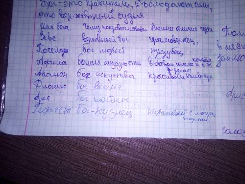 Составить табличку о богах как их зовут , чем они владеют(какой силой? )