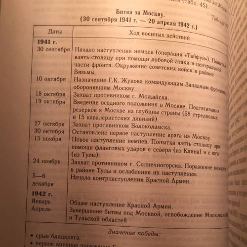 Составить хронологическую таблицу: первый период войны(22 июня-1941 18 ноября 1942) таблица: и значе