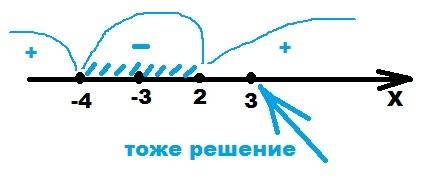 Решить неравенство: |x^2-9|*(x^2+2x-8)≤0