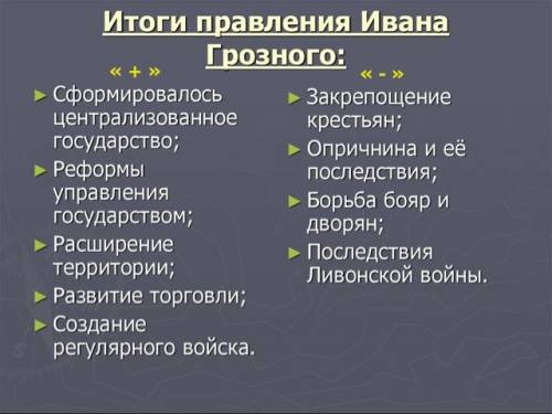 Плюсы и минусы правления ивана грозного