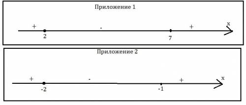 Решите неравенство 3-ιx-1ι≥√x+2 (x+2) под корнем я решила, но не могу объединить в ответ. в первой ч