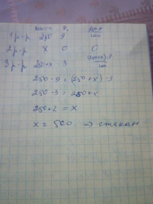 Сколько воды нужно добавить к стакану 9%-ного уксуса,чтобы получить уксус крепостью 3%?