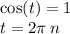 \cos(t) = 1 \\ t = 2\pi \: n