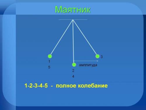 Амплитуда тела 5 см. чему равняется путь тела за время двух колебаний?