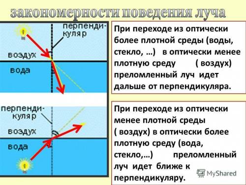 Луч света выходит из воды в воздух . какой угол больше : падения или переломления? нарисовать рисуно