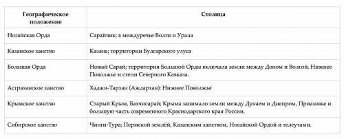 Положение. столица. ногайская орда казанское ханство большая орда астраханское ханство крымское ханс