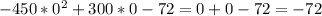 -450*0^2+300*0-72=0+0-72=-72