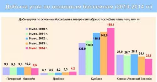 Кто знает себестоимость в зырянском бассейне, , буду ​