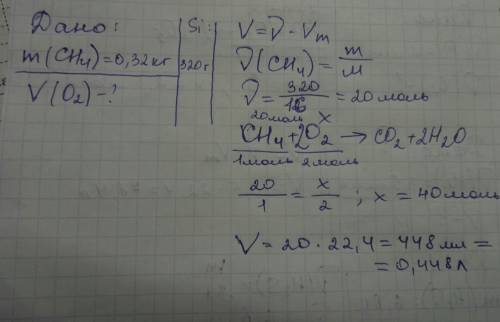 Обчисліть об єм кисню необхідний для спалювання 0.32 кг метану