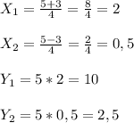 X _{1}= \frac{5+3}{4} = \frac{8}{4}=2\\\\X _{2}= \frac{5-3}{4}= \frac{2}{4} =0,5\\\\Y _{1} =5*2=10\\\\Y _{2}=5*0,5=2,5