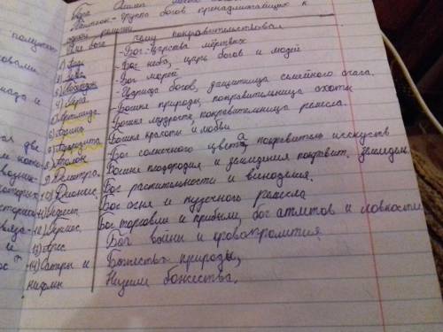 Чем занимались боги греции : артемида, афина, афродита, деметра ,дионис гефест , гермес , арес. имен