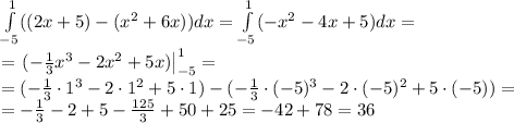 \int\limits_{-5}^1((2x+5)-(x^2+6x))dx=\int\limits_{-5}^1(-x^2-4x+5)dx=\\=\left.(-\frac13x^3-2x^2+5x)\right|_{-5}^1=\\=(-\frac13\cdot1^3-2\cdot1^2+5\cdot1)-(-\frac13\cdot(-5)^3-2\cdot(-5)^2+5\cdot(-5))=\\=-\frac13-2+5-\frac{125}3+50+25=-42+78=36