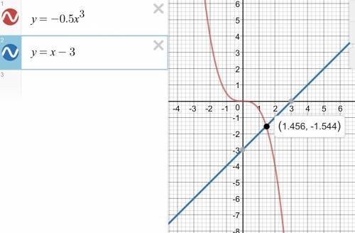 Сколько корней имеет уравнение -0.5x^3=x-3?