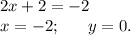 2x+2=-2\\ x=-2;~~~~~ y=0.