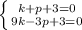 \left \{ {{k+p+3=0} \atop {9k-3p+3=0}} \right.