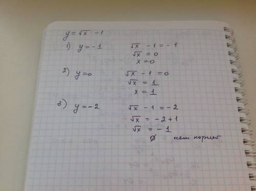 Объяснить как значение аргумента графика функции , если y = -1; y = 0; y = -2?