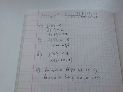 Постройте график функции f(x)=x³. с графика найдите а) f(0), f(1), f(3) б) корень уравнения f(x)=-6