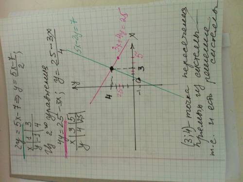 Получилось x=3 y=4 , но я не могу доказать с графика функций. можете подробное решение доказательств