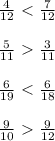 \frac{4}{12} \ \textless \ \frac{7}{12} \\ \\ 
 \frac{5}{11} \ \textgreater \ \frac{3}{11} \\ \\ 
 \frac{6}{19} \ \textless \ \frac{6}{18} \\ \\ 
 \frac{9}{10} \ \textgreater \ \frac{9}{12}
