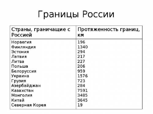 Все 25 завтра нужно здать письменно в тетради ответить на вопросы: 1. дать анализ россии по следующи