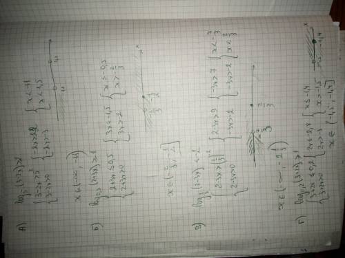 Решите уравнения а) log по основанию 5 числа (3-2x)> 2 б) log по основанию 0,5 числа (2+3x) >