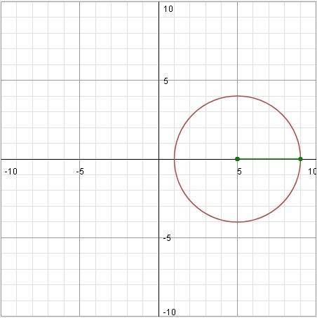 Постройте окружность x^2+y^2-10x+9=0 с решением