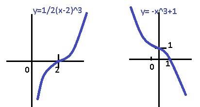 Изобразите схематически график функции a) y=1/2(x-2)^3 b) y=-x^3+1