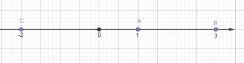 Накресліть координатну пряму, взявши за одиничний відрізок 2 клітинки зошита, і позначте на ній точк