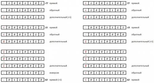 Выполнить сложение , если можно с разъяснением -77 и 15 77 и -15 тема прямой , обратный и доп коды