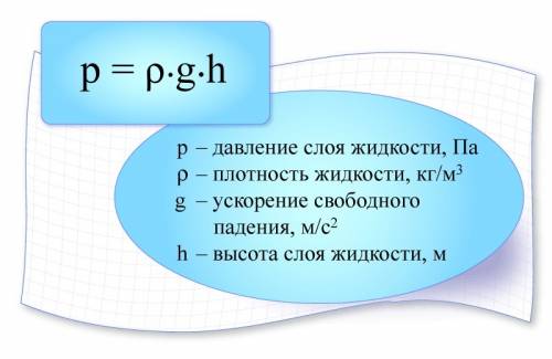 Решить нужно найти давление высота 40 см плотность 1350