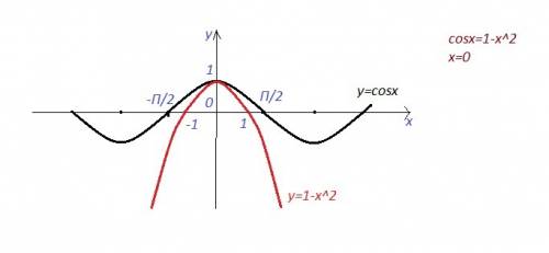 Решить графически уравнение cos x = 1-x^2 (объясните как это решать)