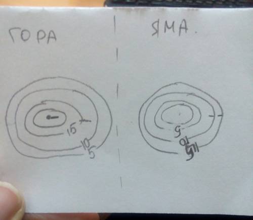 Как по горизонталям и бергштрихам определяют направление уменьшения или увеличения высоты местности