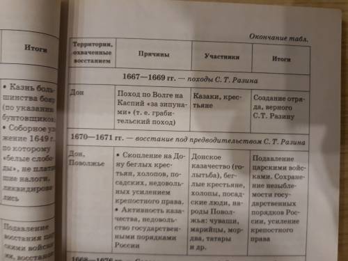 Нужно восстание степана разина, цель, период, события