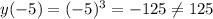 y(-5) = (-5)^3 = -125 \ne 125