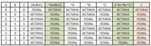 Нужно составить таблицу истинности