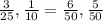 \frac{3}{25} , \frac{1}{10} = \frac{6}{50} , \frac{5}{50}