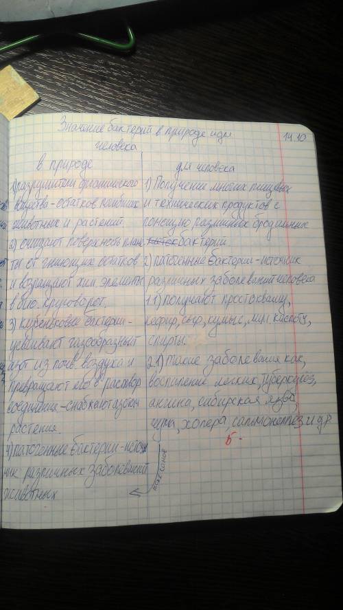 Сделать таблицу по биологии по теме роль бактерий в природе и жизни человека вот так + - среда обита