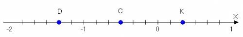 Приняв за единичный отрезок 6 клеток тетради найдите на ней точки k(1/3 c(-0,5) d (-4/3)