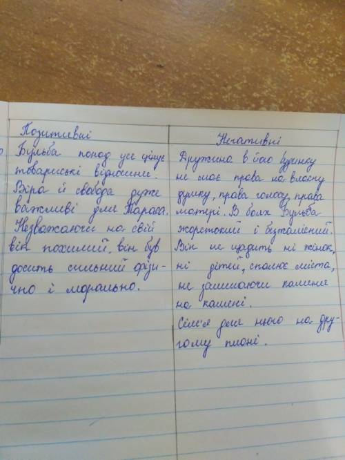 М.в.гоголь тарас бульба характеристика тараса бульби-як у дома, як у бою, як людина. негативнi та по