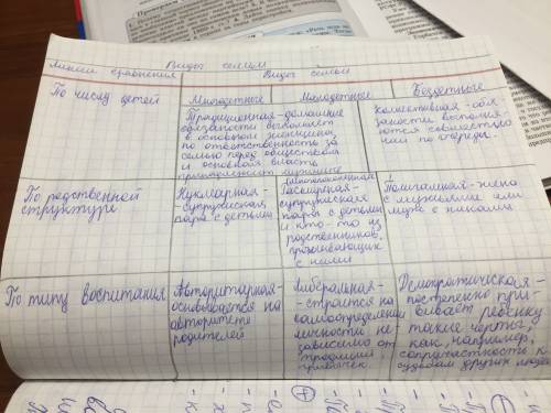 Мини проект в тетради социальные группы моей семьи. сделайте, , кому не сложно ) 30 кто правильно