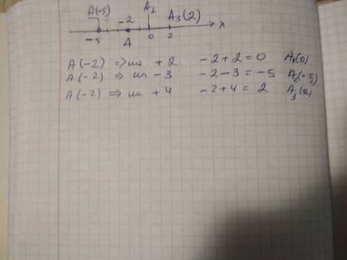 Обозначьте на оси координат точку a(-2). если точка а сдвинется на: 1)+2, 2)-3, 3)+4, обозначьте точ