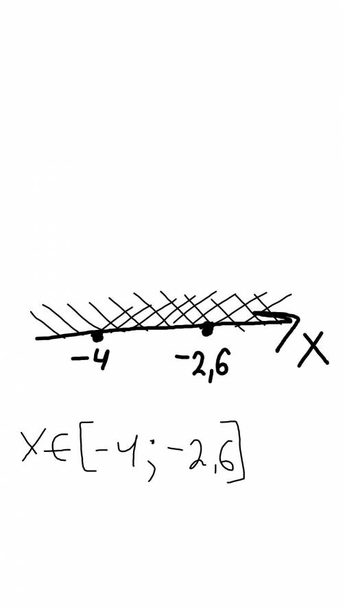 Решите систему неравенств 5х + 13 ≤ 0, х + 5 ≥ 1. c рисунком