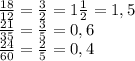 \frac{18}{12} = \frac{3}{2} = 1\frac{1}{2}=1,5 \\ \frac{21}{35} = \frac{3}{5}=0,6 \\ \frac{24}{60} =\frac{2}{5}=0,4