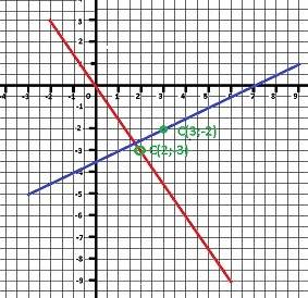 1)а(-2; 3) в(6; -9) найти с, которая середина отрезка ав 2)а(-3; -5) с - середина отрезка ав(3; -2).