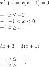 x^2 + x = x(x+1) = 0 \\ \\ +: x \leq -1 \\ -: -1\ \textless \ x\ \textless \ 0 \\ +: x \geq 0 \\ \\ \\ 3x+3=3(x+1) \\ \\ -: x \leq -1 \\ +: x\ \textgreater \ -1