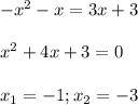 -x^2-x = 3x+3 \\ \\ x^2+4x+3=0 \\ \\ x_1=-1; x_2=-3