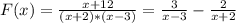 F(x)=\frac{x+12}{(x+2)*(x-3)} = \frac{3}{x-3}- \frac{2}{x+2}