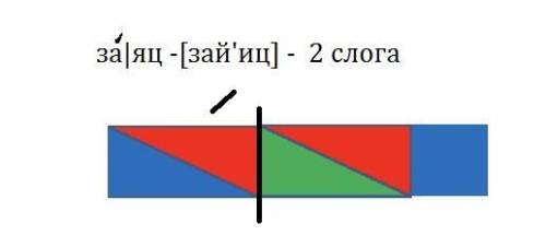 Какое слово относится к этой схеме? ​