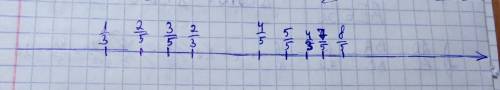 На координатной прямой отметьте дроби : 1/3 2/3 4/3 2/5 3/5 4/5 5/5 7/5 8/5