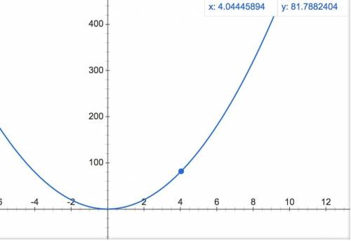 Постройте график 4-х функций вида у=ах²